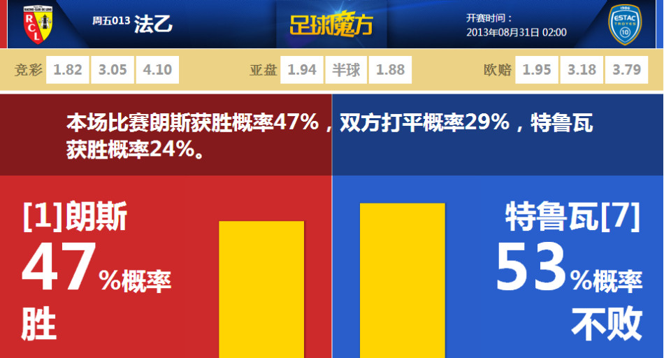 伊瑟最強陣容怎么搭配