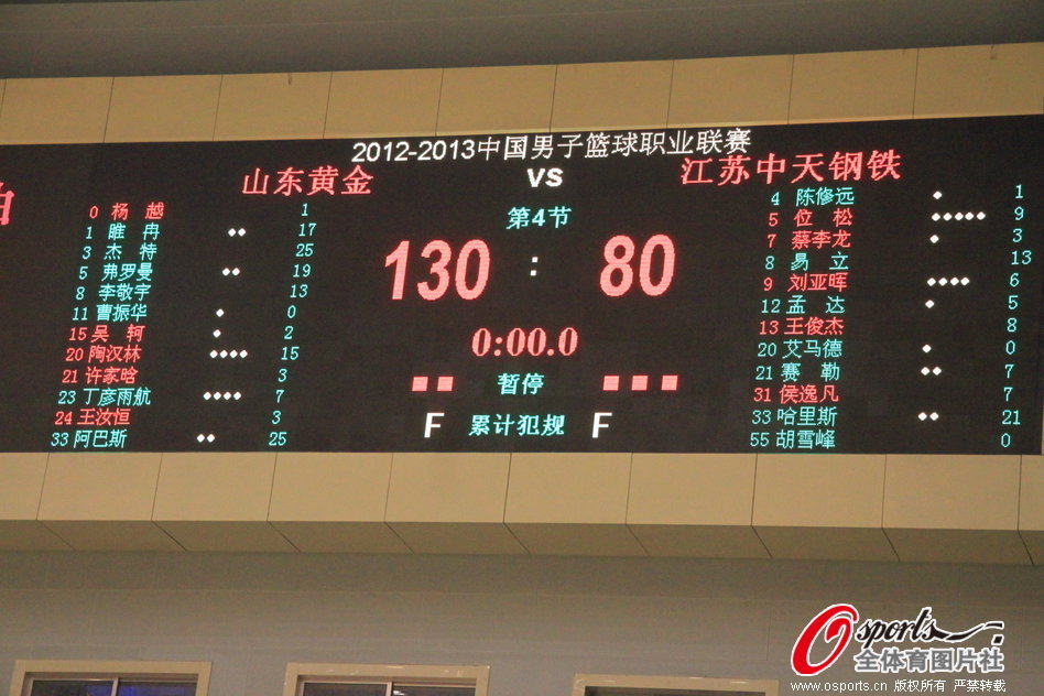 表現(xiàn)全能！基迪上半場7中4 拿到12分4籃板5助攻數(shù)據(jù)