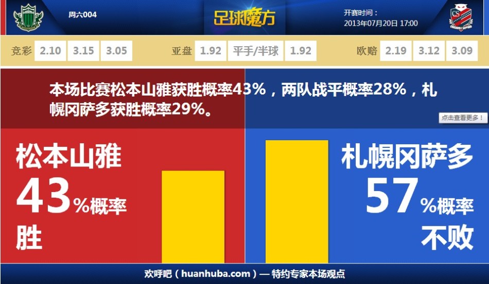 姆希塔良：曼聯(lián)時(shí)期我和穆里尼奧互噴對方是天大的狗屎