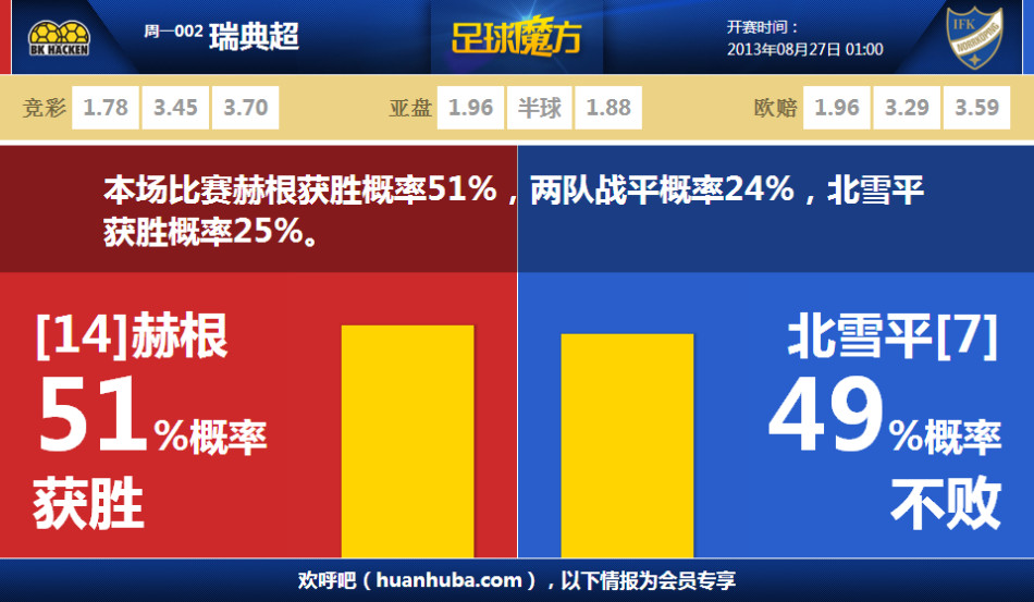 2025年10月4日 22:50:24懂球帝                 英超第7輪，利物浦將客場對陣切爾西，利物浦前鋒伊薩克近2次英超客戰(zhàn)切爾西均有進球。 伊薩克最近兩次英超做客斯坦福橋均有進球
