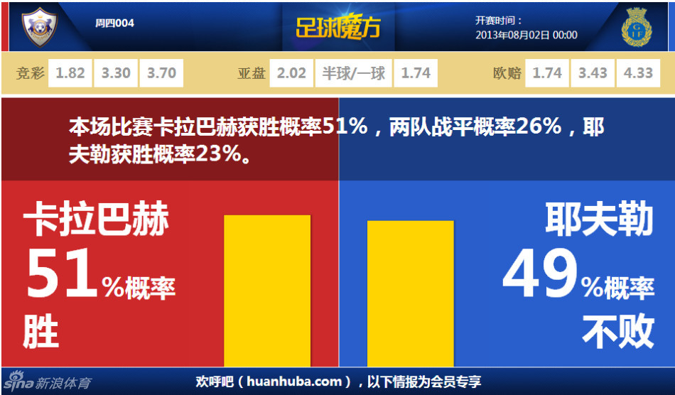 僅需5天工資！太陽報：哈蘭德駕駛全新法拉利來訓練，價值35萬鎊