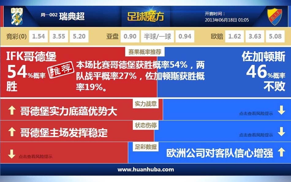 形勢危急！WNBA總決賽G3半場水星43