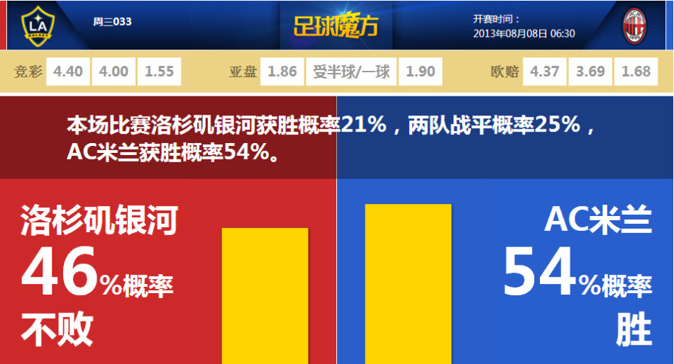 圖赫爾：出色的表現(xiàn)歸功于球員，這次集訓(xùn)的成效就是我們的標(biāo)桿