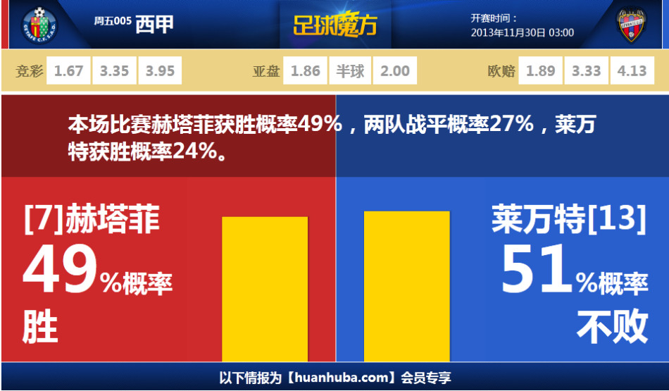 記者：巴蘭基亞青年希望盡快簽下J羅 美職聯(lián)阿根廷等球隊正關注