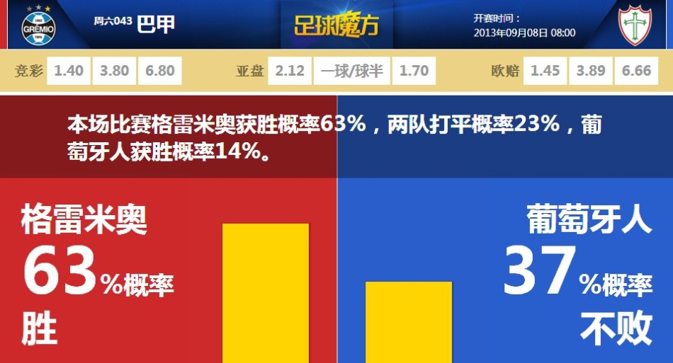 拉文談勝利：今晚為了羅斯而戰(zhàn)，很高興將看到他的球衣升空