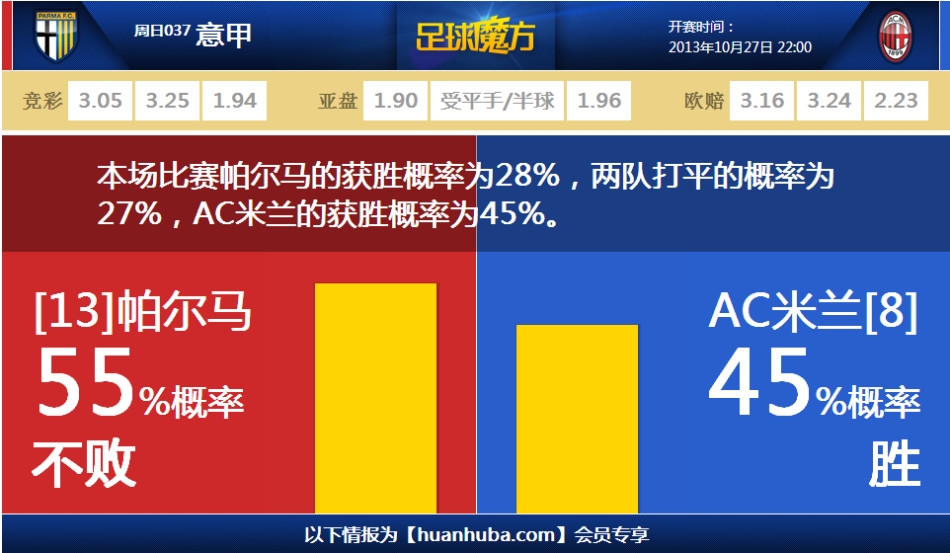 曼聯(lián)全場僅1次射正，曼聯(lián)0