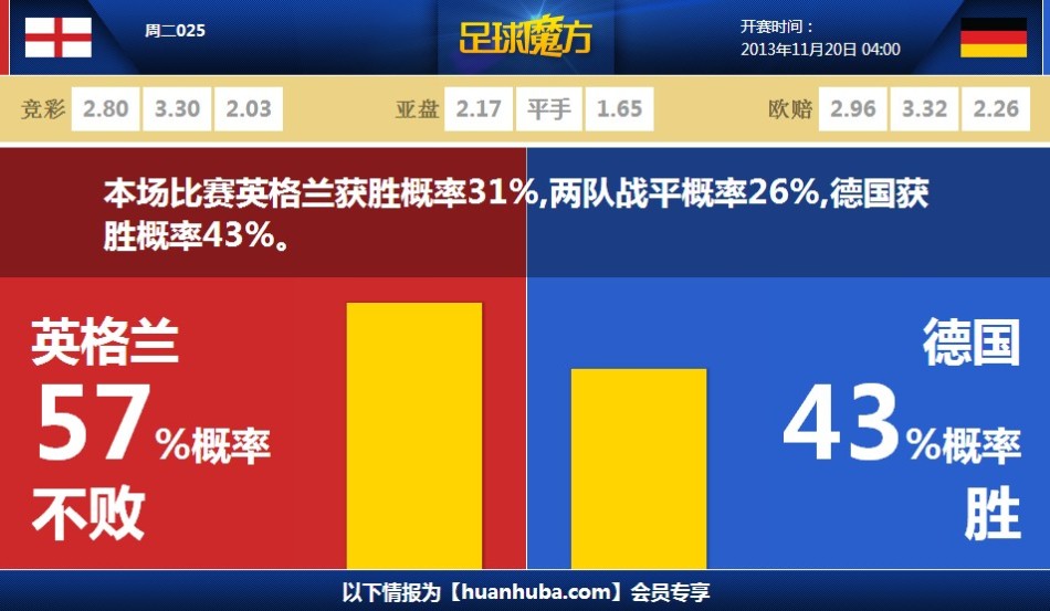 《腦鍛煉》能延緩衰老 研究表明是真的