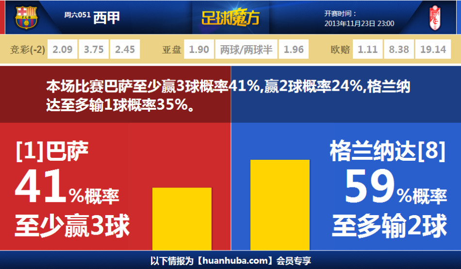 梅西祝賀阿根廷U20：恭喜進入世青賽決賽！西爾維蒂真棒！