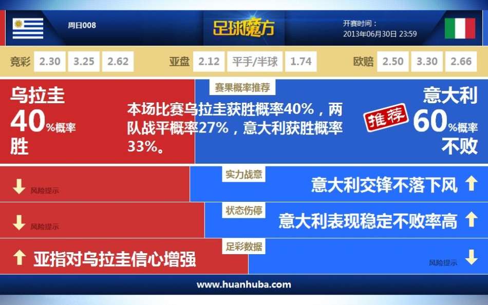 法國隊有望下周二晉級世界杯，需要戰(zhàn)勝冰島且烏克蘭不勝阿塞拜疆