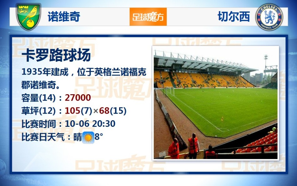 穆里尼奧：踢切爾西我會心無旁騖爭勝 切爾西是我三奪英超的地方