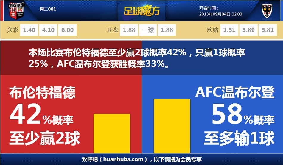 至少連續(xù)四場世預(yù)賽為意大利進(jìn)球，小基恩是第四位做到這點(diǎn)的球員馬東宇                                                                202