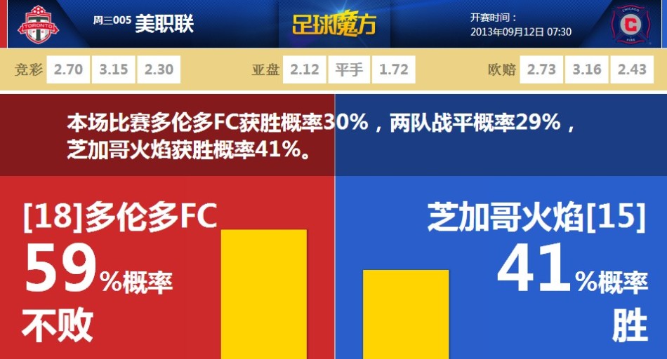 什么叫天王巨星啊??？Speed與利拉德見面 享受成千上萬粉絲歡呼