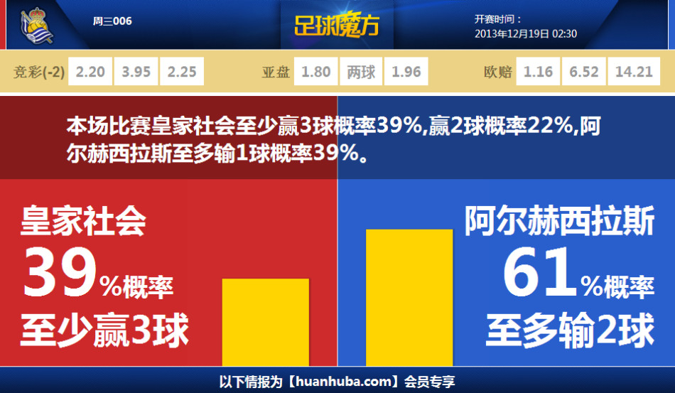 連續(xù)3場參與進球，拉什福德社媒曬照：拿下三分，我們繼續(xù)加油！