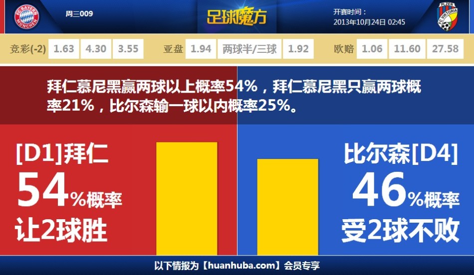 曼晚更新曼城傷情：羅德里周末能復(fù)出，胡桑諾夫等人要等月中