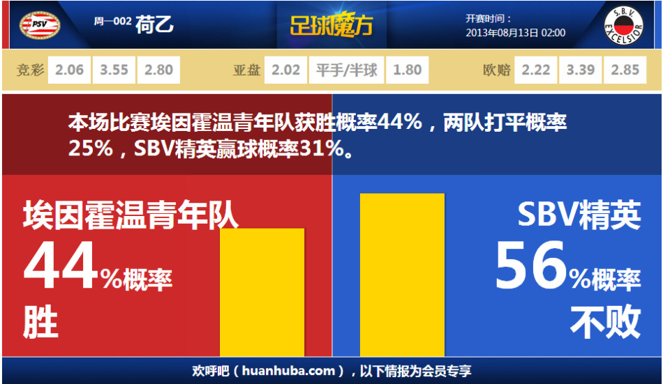 網(wǎng)易《無限大》團隊規(guī)模達800人 真令人震驚