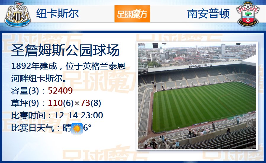 進攻啞火，約克雷斯本場數據：2射1正，2次關鍵傳球，2次成功過人