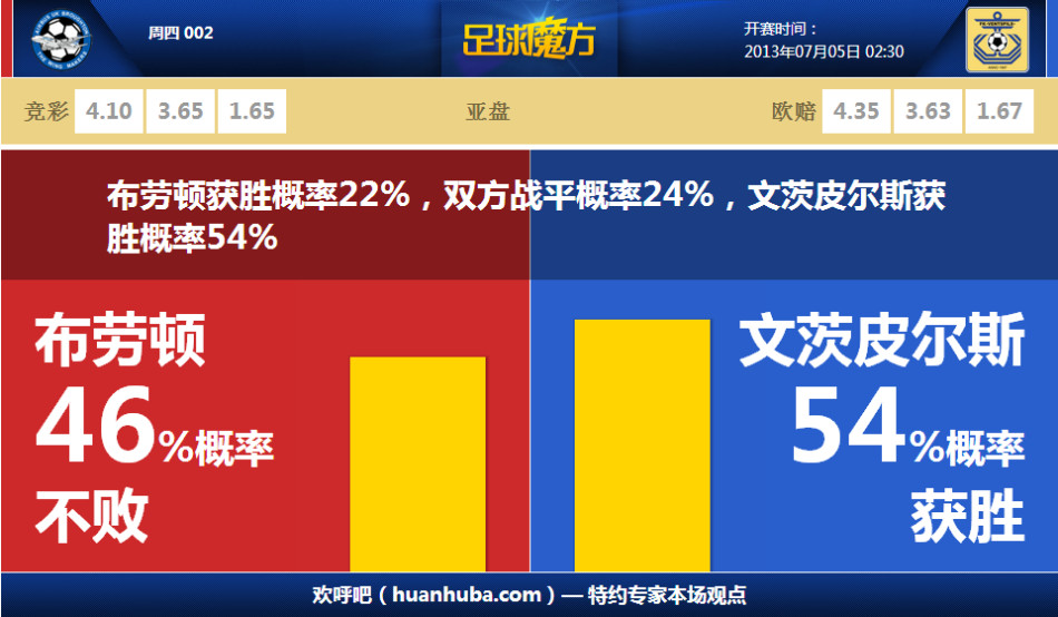 意媒：布雷默傷勢不嚴(yán)重但可能缺席對陣黃潛的歐冠，踢米蘭時回歸