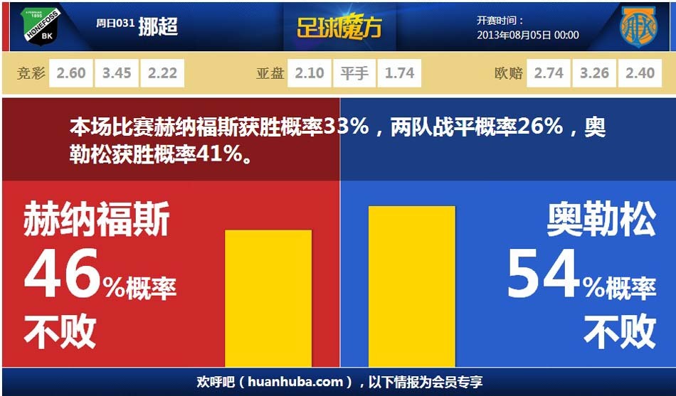 記者：勒沃庫森有意布恩迪亞，今天進(jìn)行了新的談判但尚未達(dá)成協(xié)議南川源                                                                202