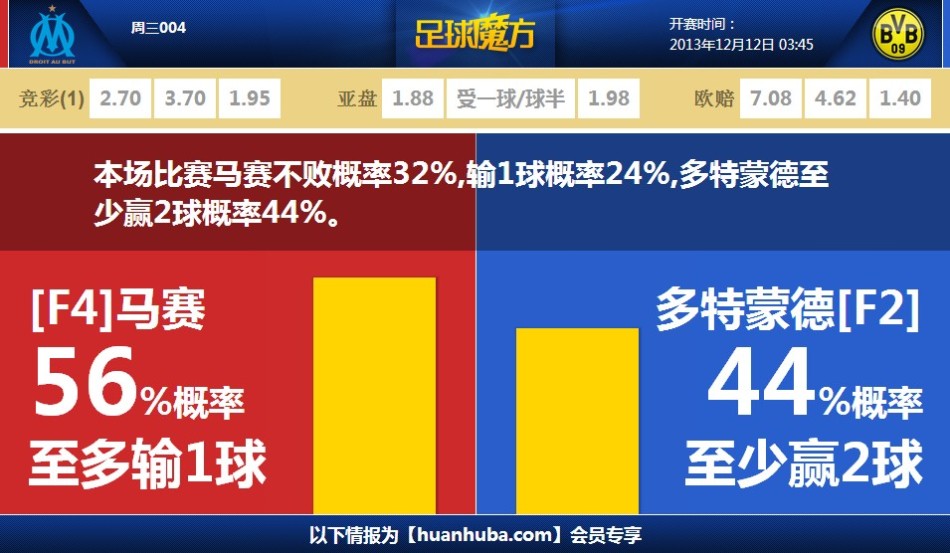 重返葡超？郵報：本菲卡主席候選人想招募阿莫林，還想帶回B席