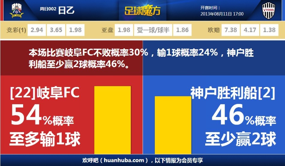 格納布里：我沒有做出任何改變，這主要是自信心的問題