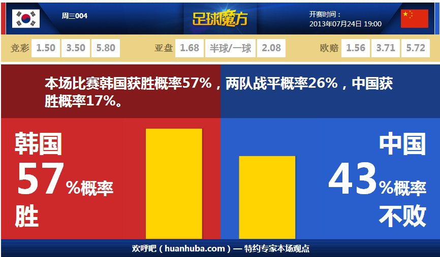 7輪9球！哈蘭德社媒曬照：重要的三分，咱們休賽期之后見??