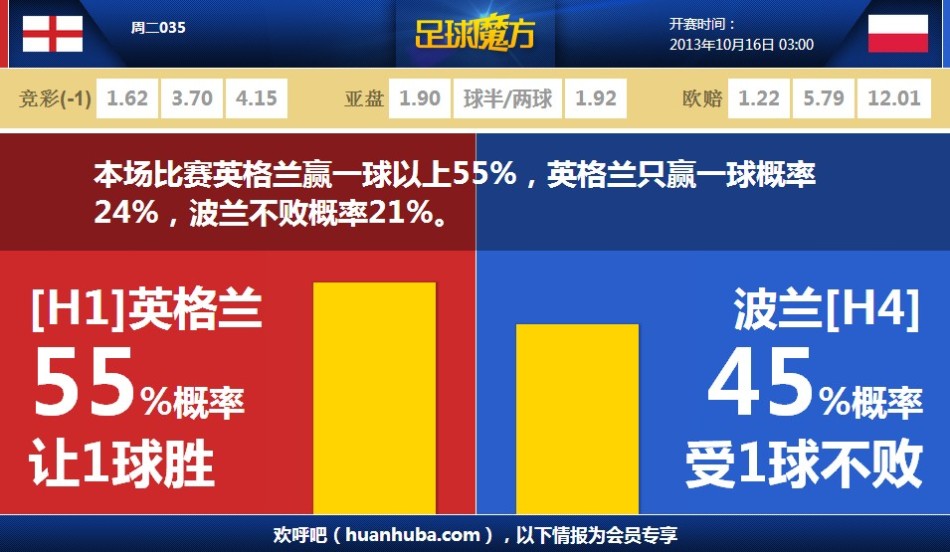 遠射破門，西甲官方：姆巴佩當選皇馬2