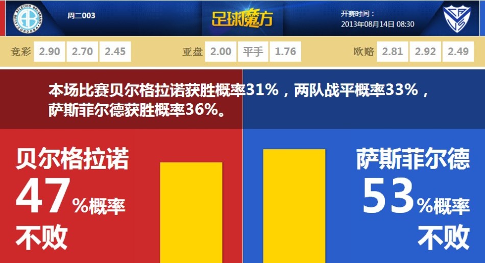 2025年2月4日葡U23本菲卡U23vs杜連斯U23直播【24直播網(wǎng)】