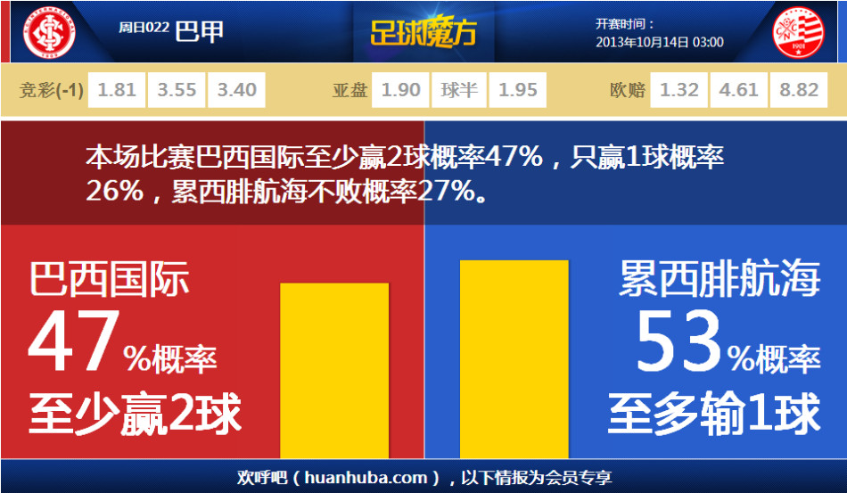 奪女足歐冠！官方：阿森納女足獲評2025年度最佳女足俱樂部