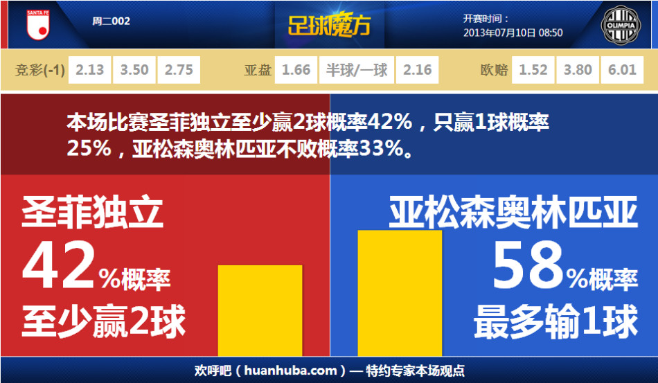 記者：C羅不想去新月，除非退役否則他會繼續(xù)留在利雅得勝利