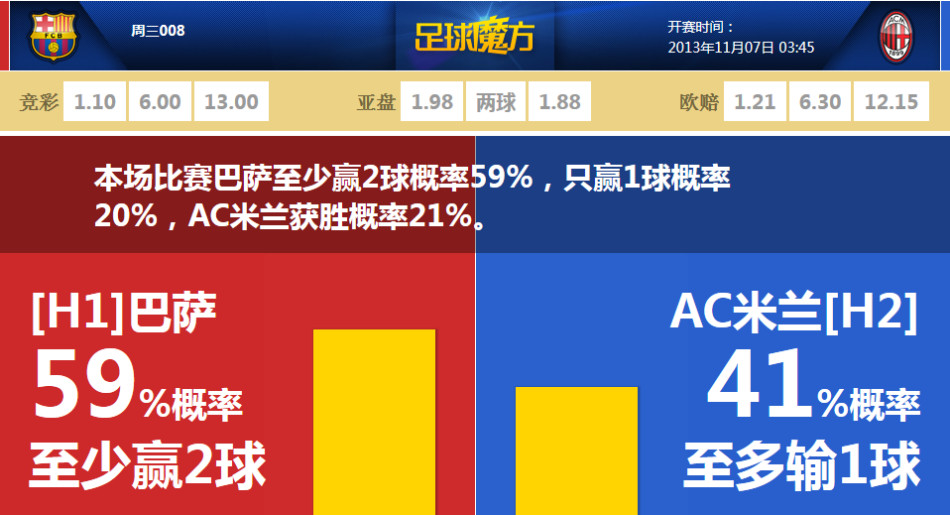 羅馬諾：埃澤轉會文件已簽署，必須及時完成手續(xù)才能出戰(zhàn)利茲聯(lián)
