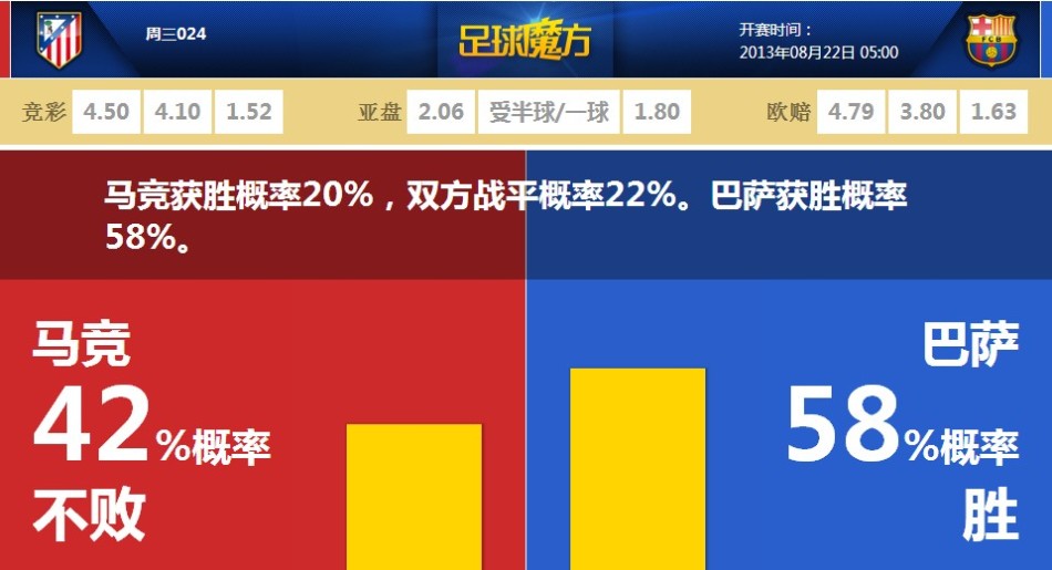 格納布里：我沒有做出任何改變，這主要是自信心的問題