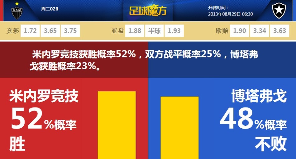 前西甲門將：我不記得撲出過梅西射門，C羅對我有進球我也有撲救