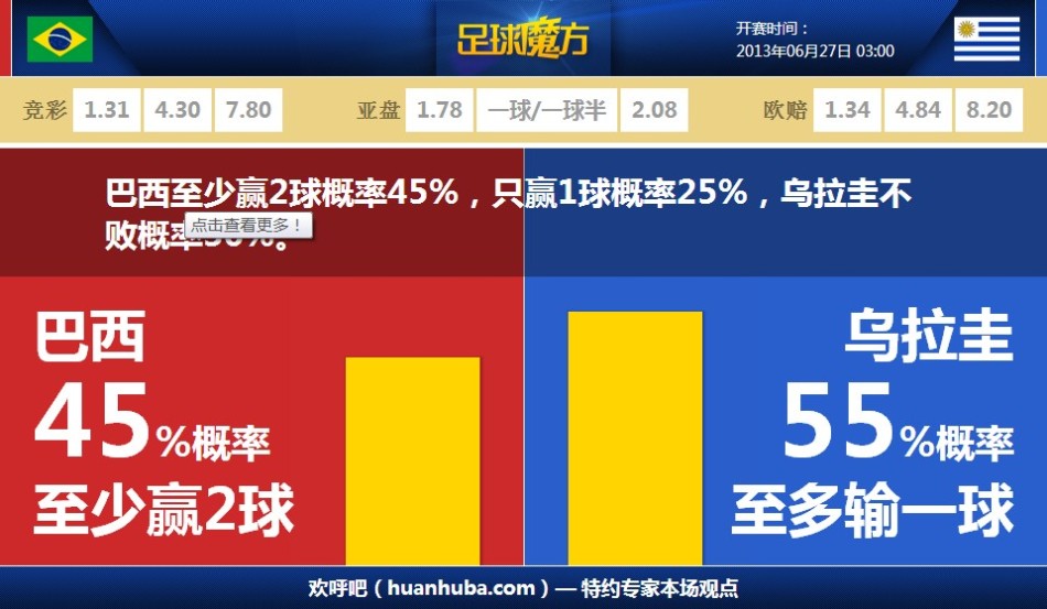 三分射手！美記：湖人、火箭、開拓者、公牛有意小尼克