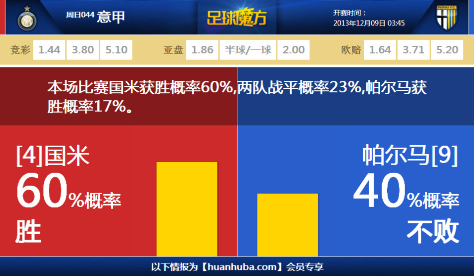 [流言板]微微發(fā)力！利拉德半場7中2，三分4中1，得到10分2籃板3助攻