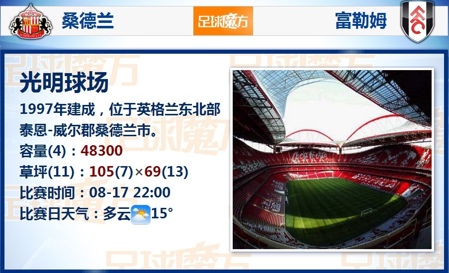 阿德巴約：我對韋爾很嚴厲 因為我是哈斯勒姆帶出來的兵