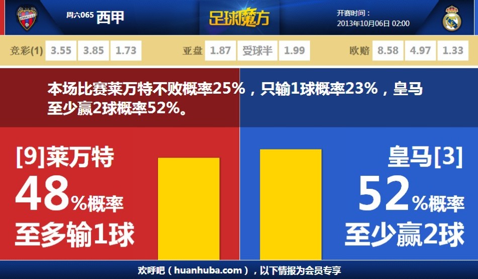 手術后預計缺席八周？希羅：我的恢復進度已經提前了