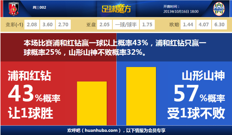 因傷缺席！內(nèi)馬爾帶著女兒來到球場，為桑托斯助威